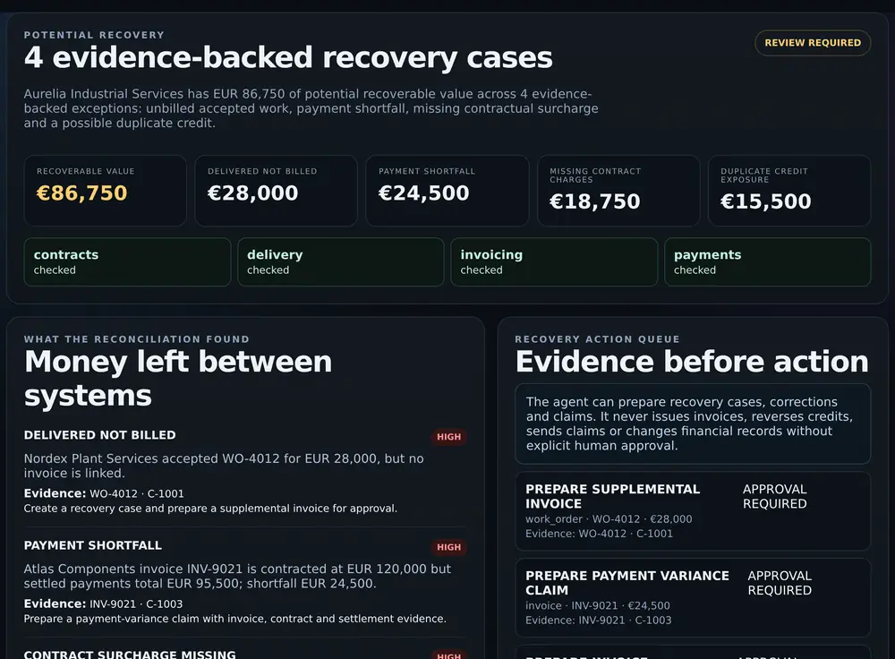 Financial Recovery synthetic working proof showing evidence-backed recoverable value