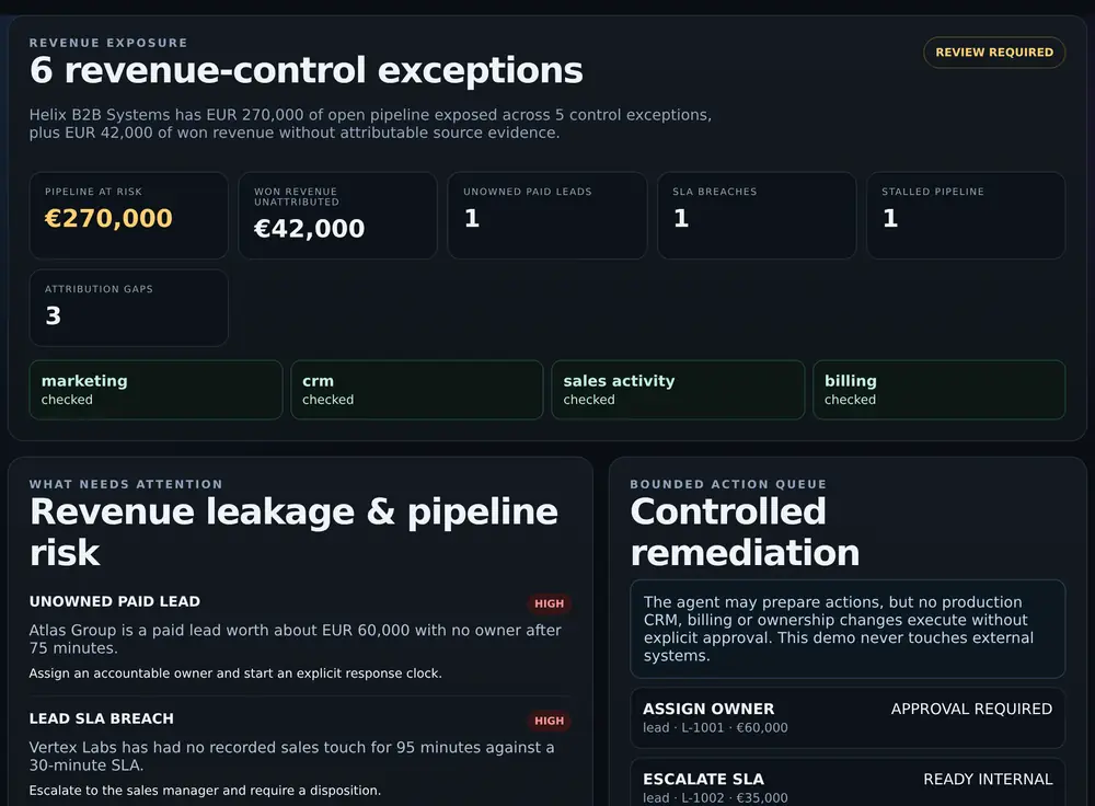 Revenue Control synthetic working proof showing pipeline and attribution exceptions